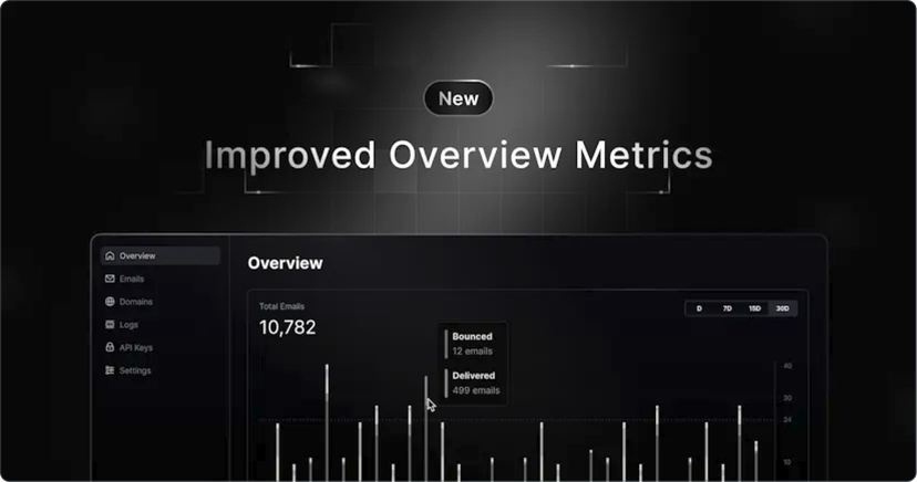 New Email Templates Library